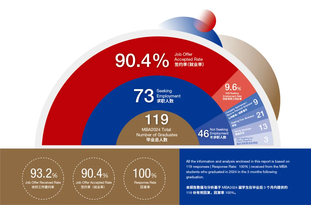 Data