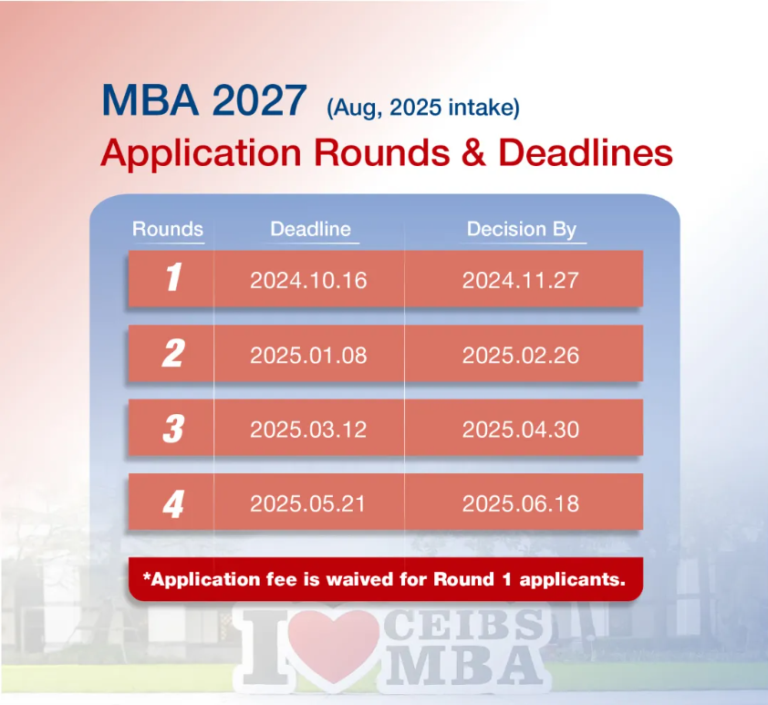 MBA 2027 Rounds and Deadlines