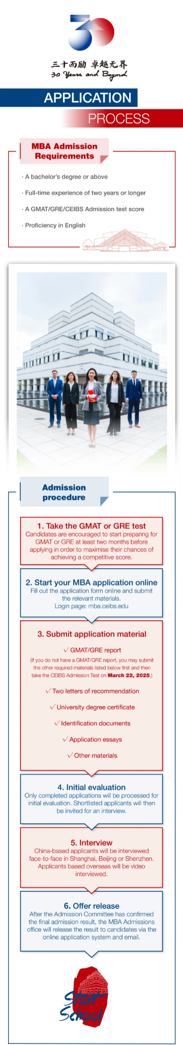 MBA 2027 Application Guidelines