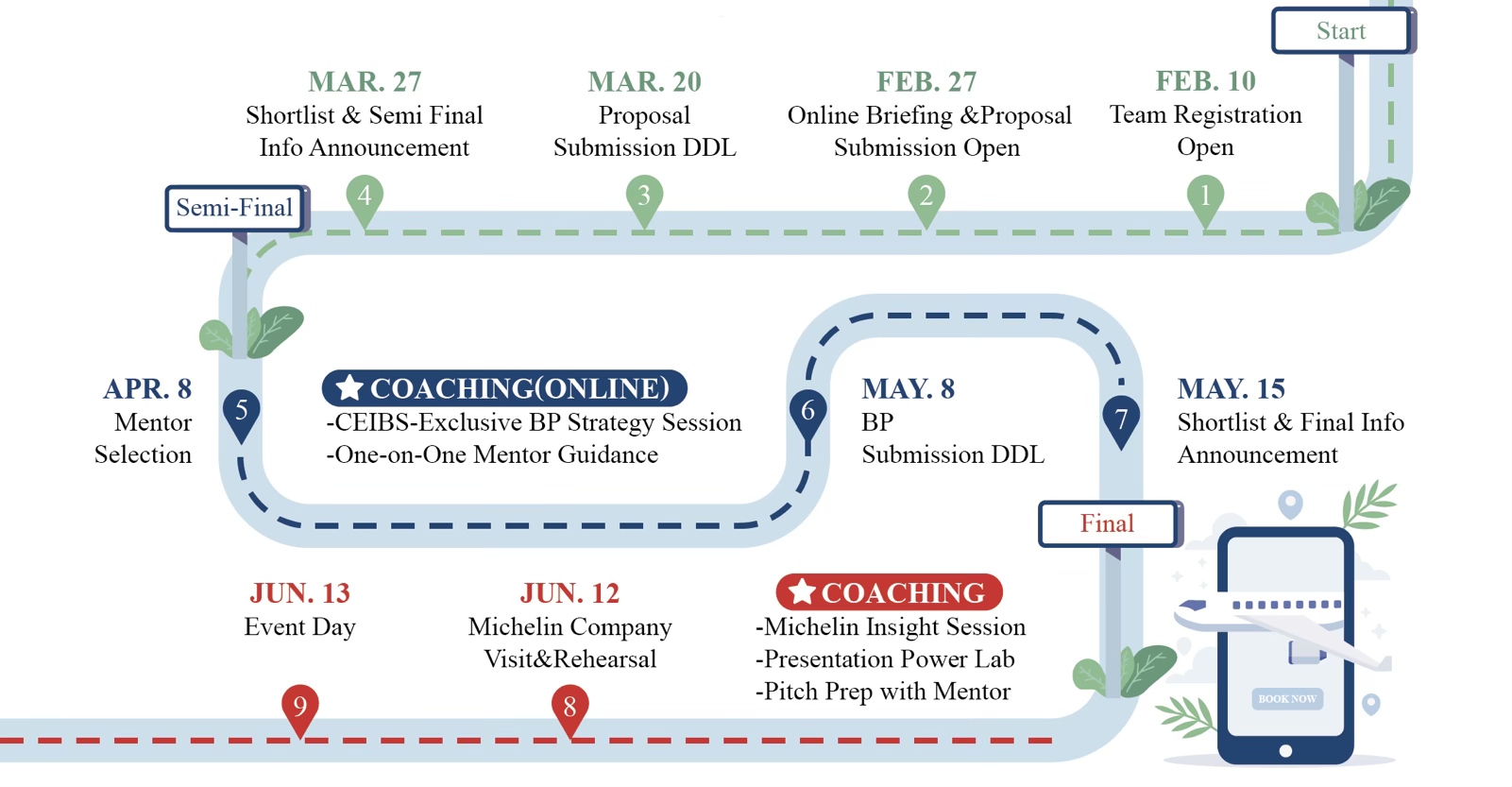 timeline