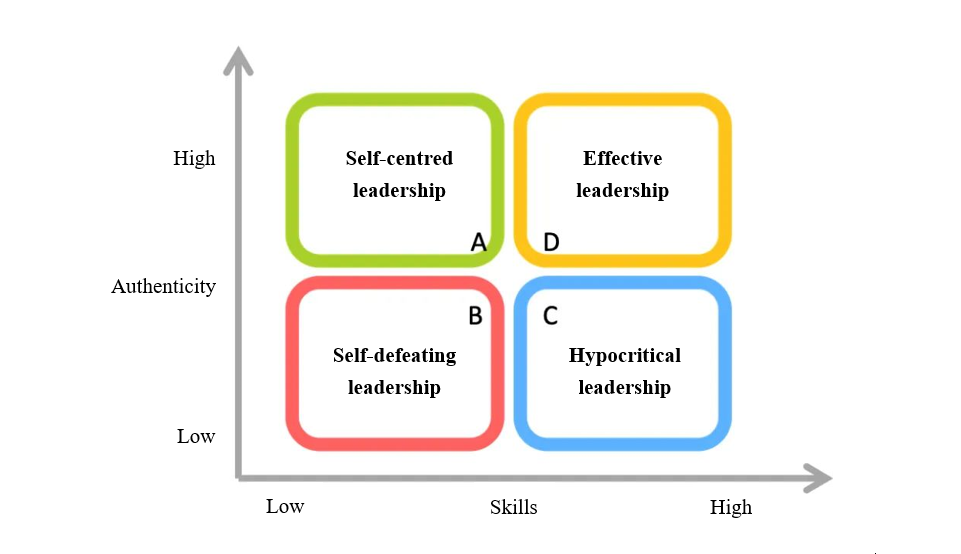 leadership