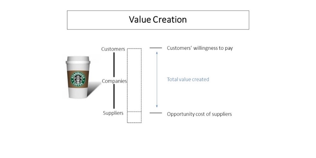 Value
