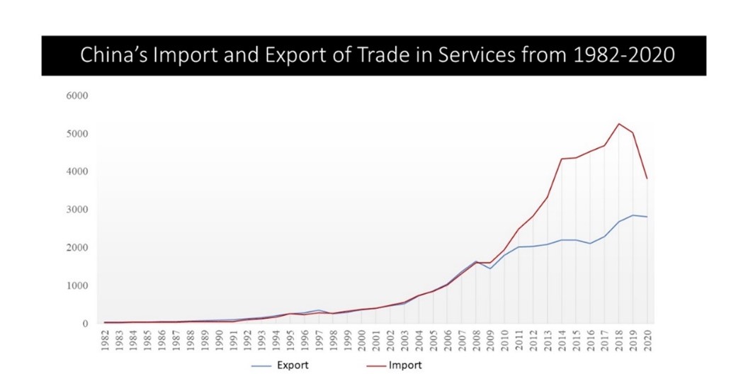 Trade in services