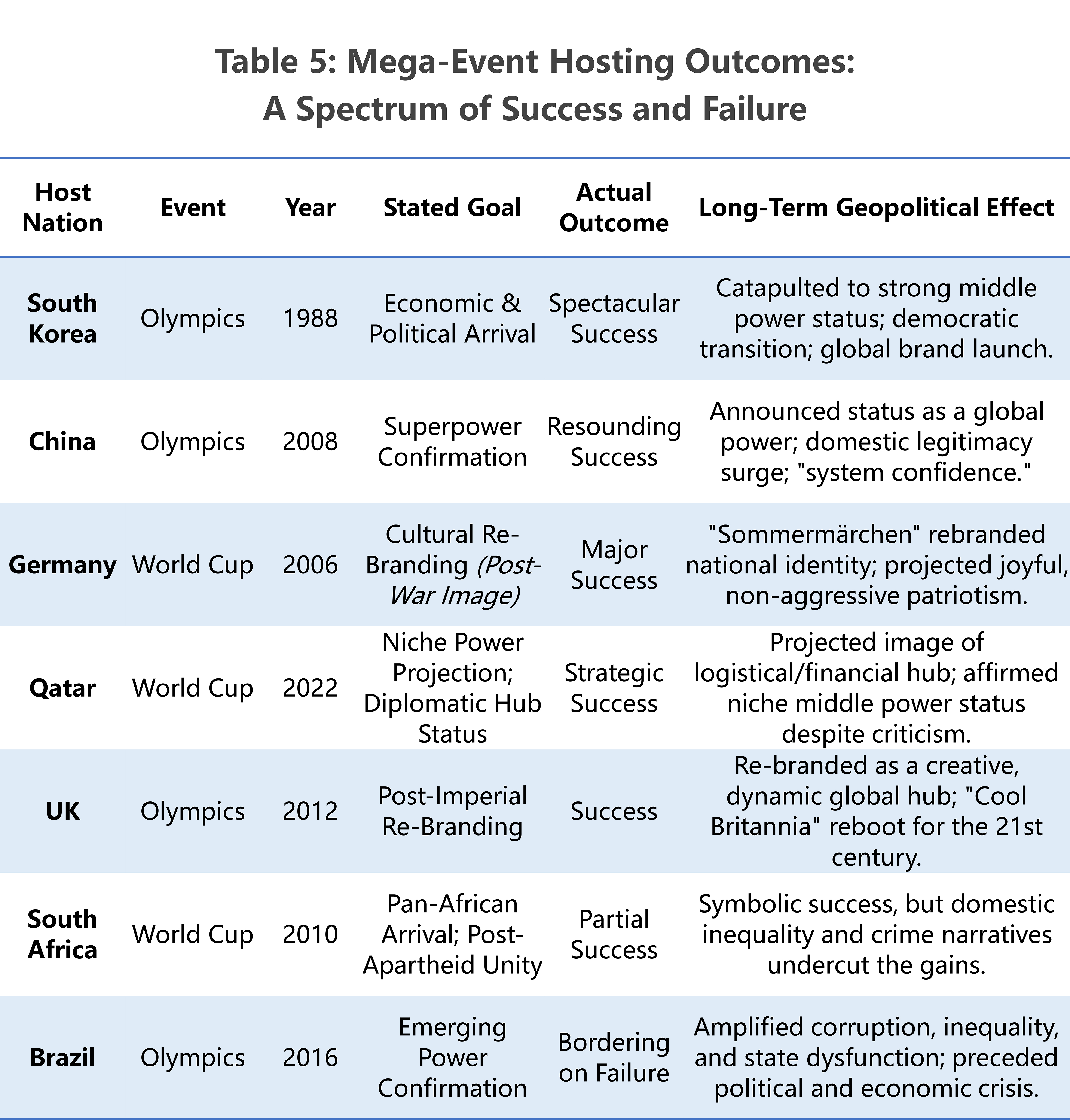 Table 5