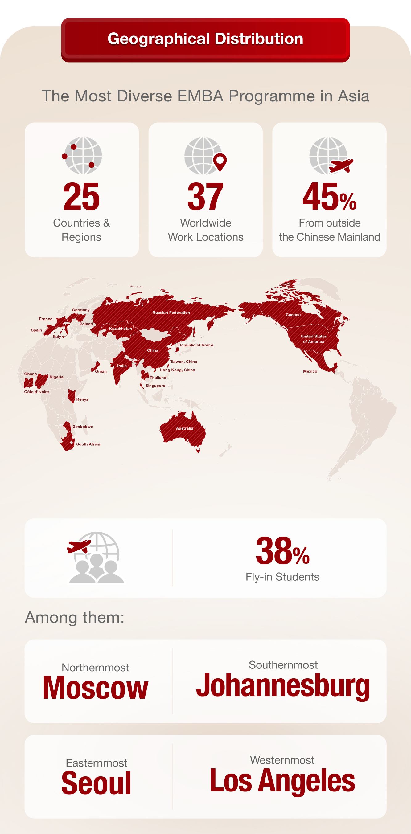 Global EMBA 2025