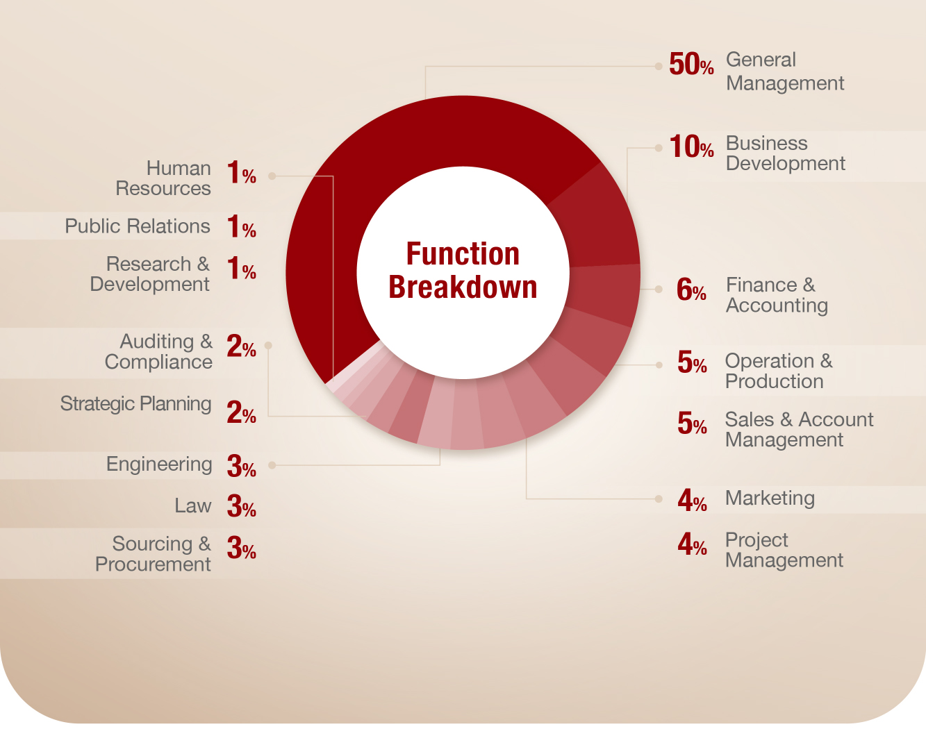 Global EMBA 2025