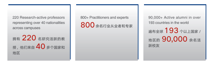 ESCP Introduction