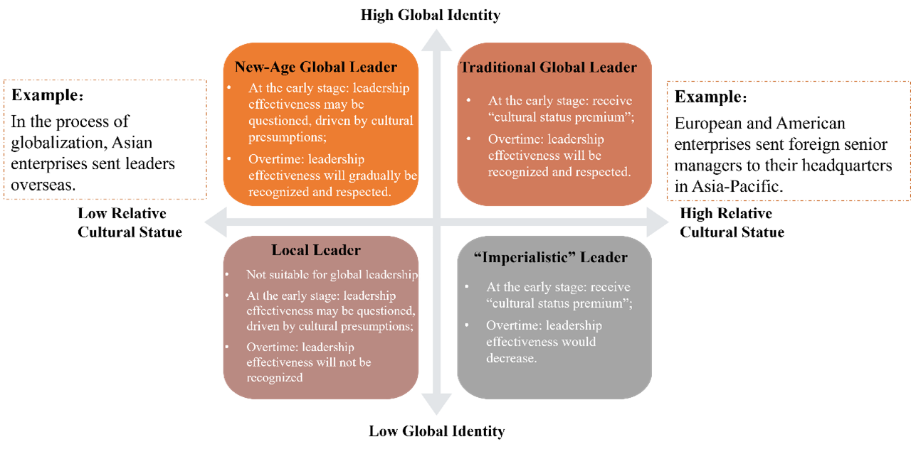 Global leaders